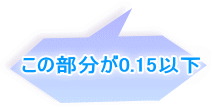 ̕0.15ȉ 