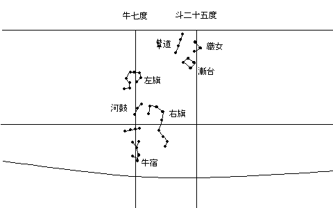 28宿の絵