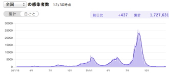 Corona in Japan History 2020Jan-2021Dec