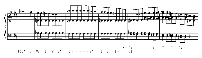Mozart 282-287 chord