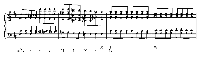 Mozart 288-291 chord