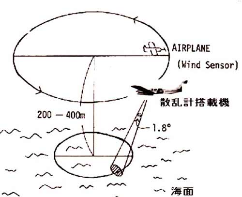 相模湾の実験模式図