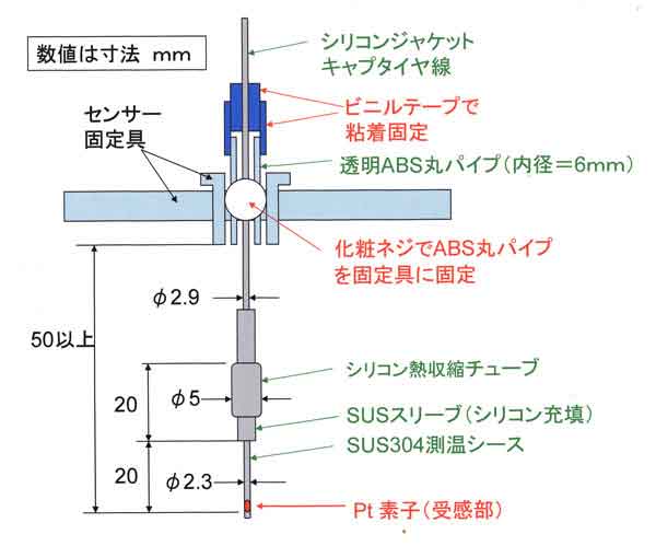 簡易型Cの完成