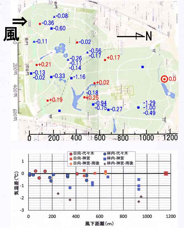 神宮・代々木公園の気温分布