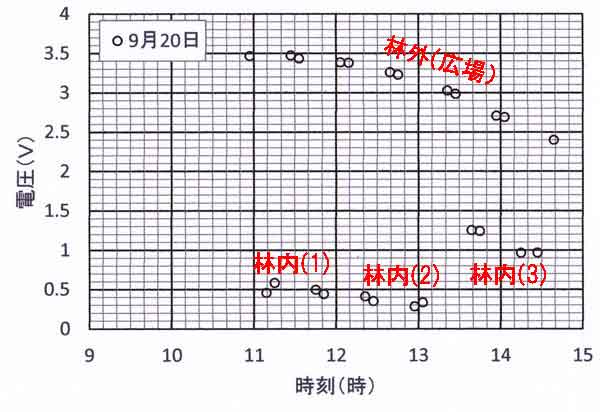 電圧記録例