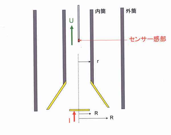 漏斗構造模式図