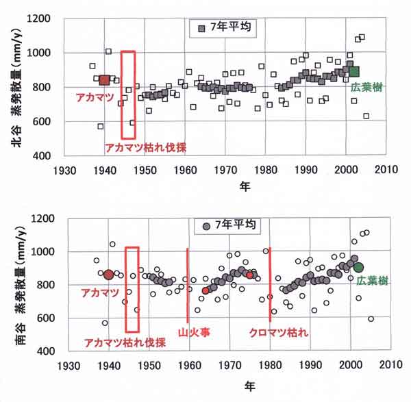 竜の口山、南北谷