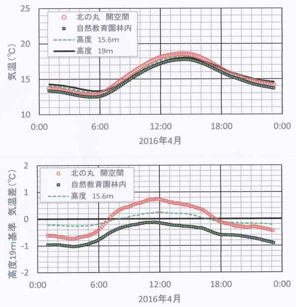 4月平均