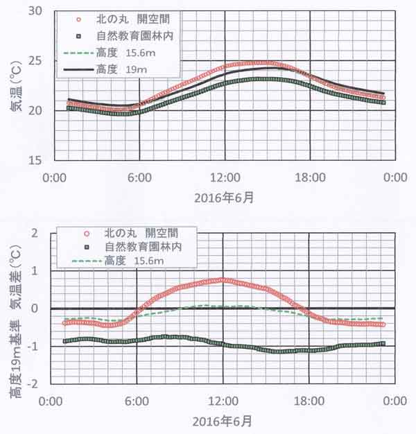 6月平均