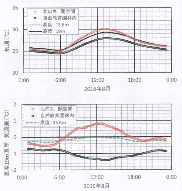 8月平均