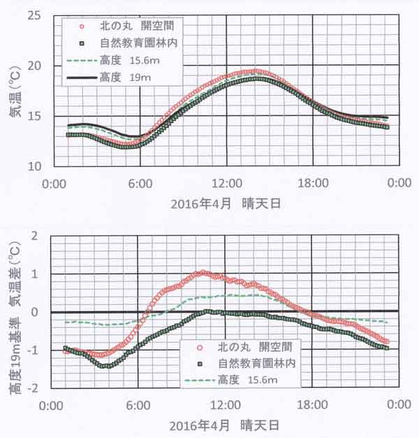 晴天4月