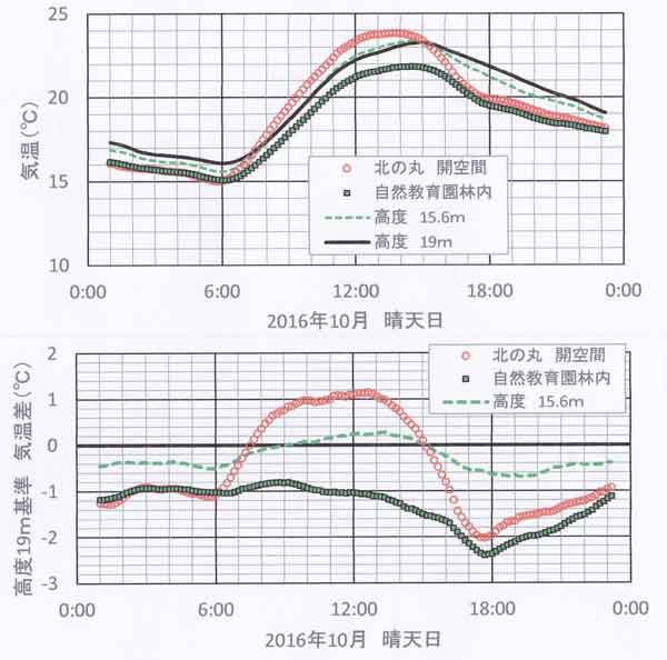 晴天10月