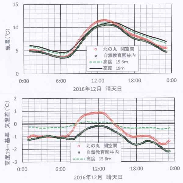 晴天12月