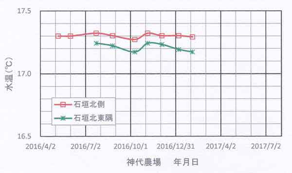 神代農場