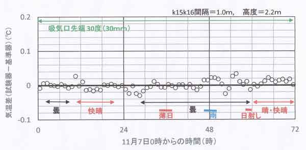 傾斜角30度