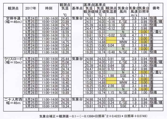 表9月24－26日