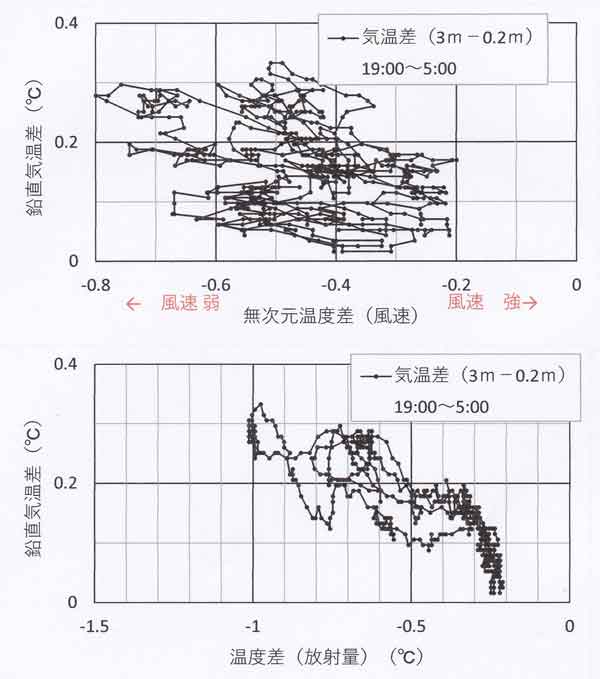 相関図3月6日～7日