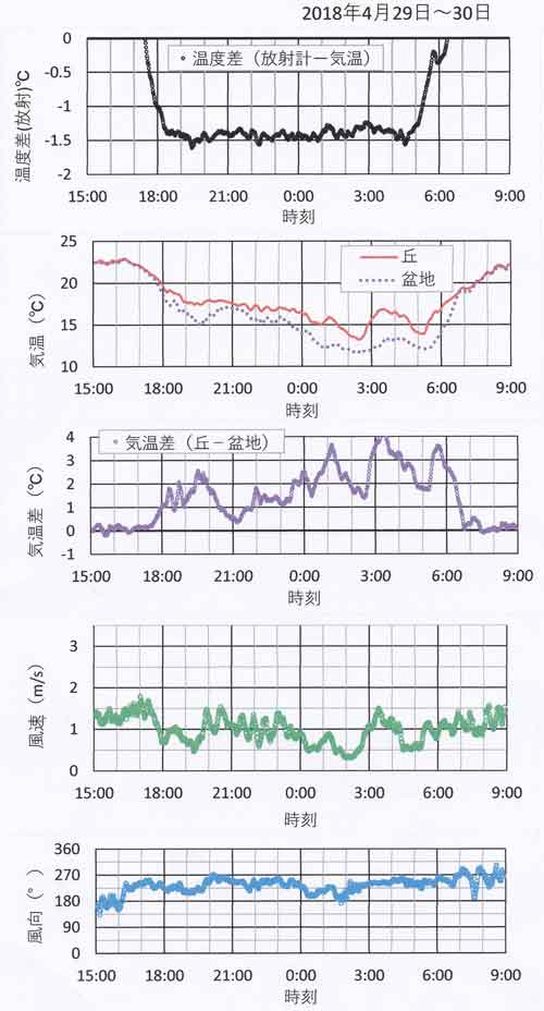 4月29日～30日