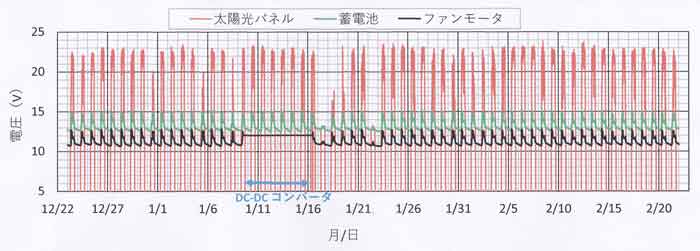 電圧、前半