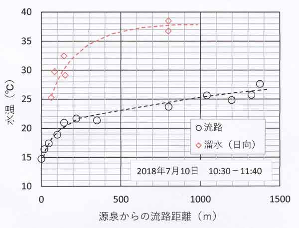 水温7月10日