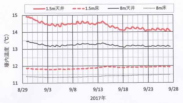 8月29日～9月27日