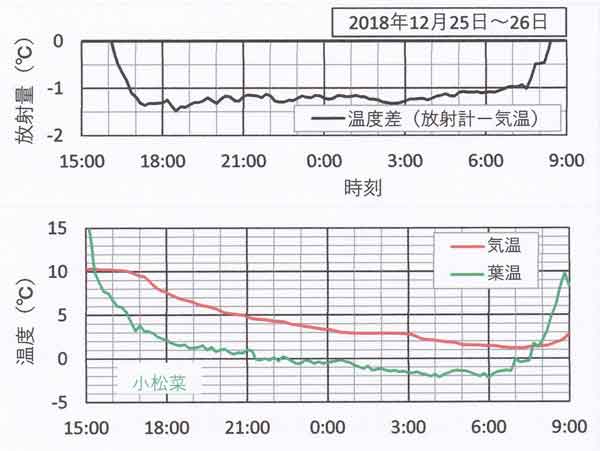 放射快晴