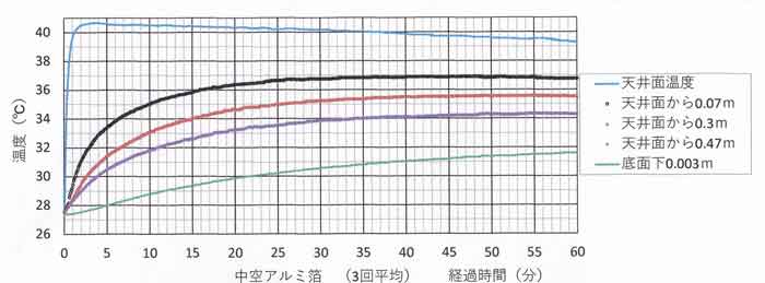 実験G60分