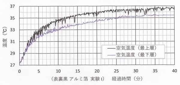 乱流変動