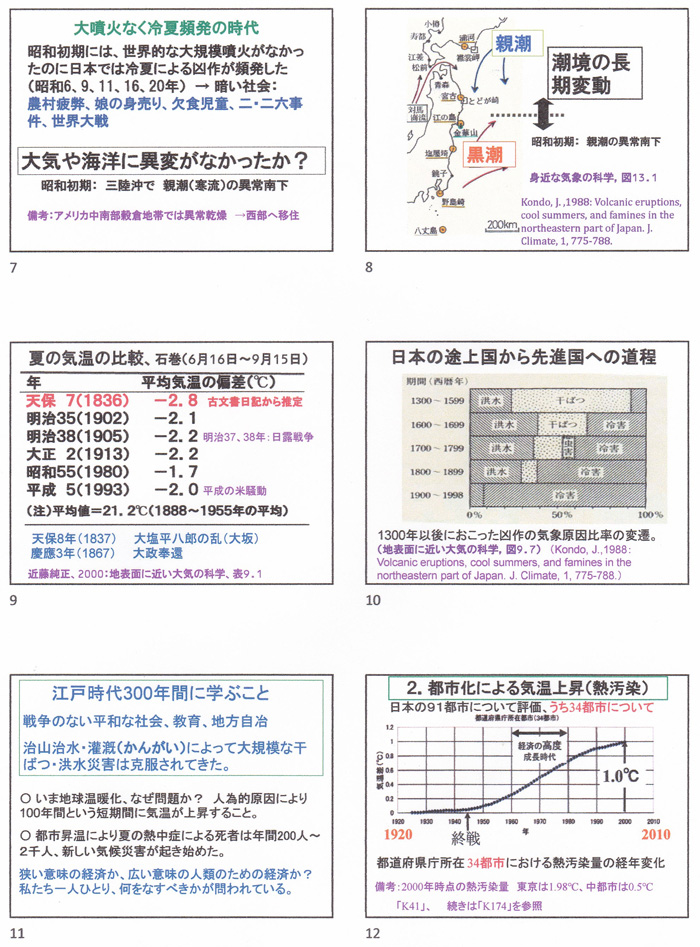 図表7～12