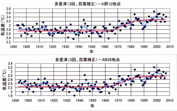 多度津日だまり２