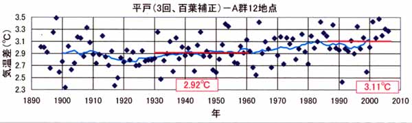 日だまり効果、平戸