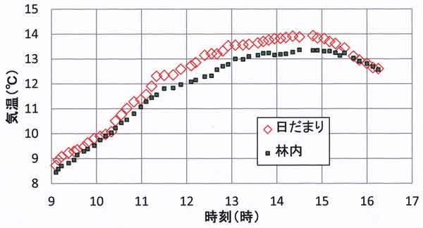 気温4月8日