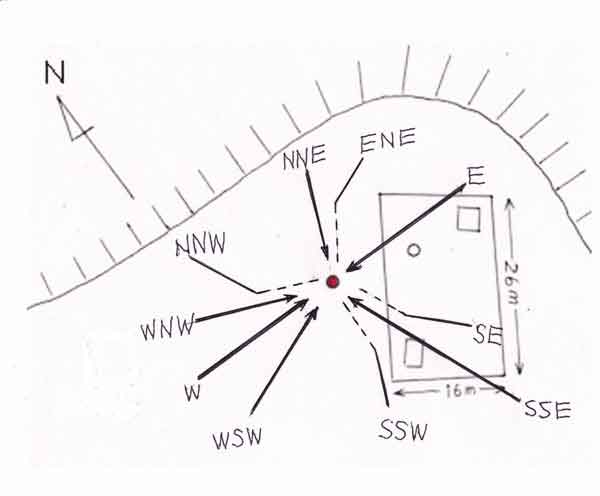 風向ずれ摸式図