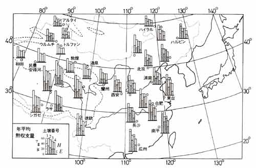 中国の熱収支分布図