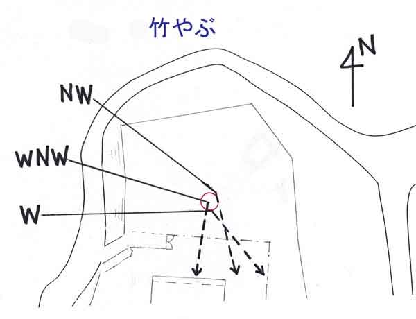 風向ずれ模式図