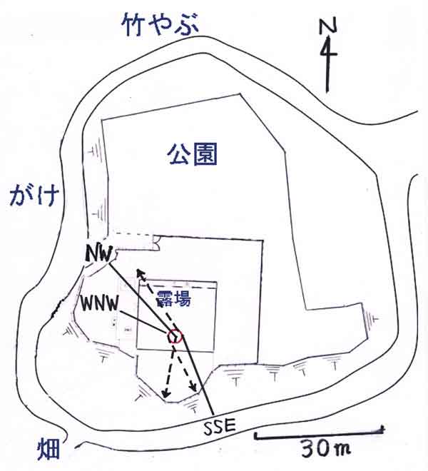 風向のずれ模式図