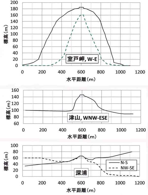 地形断面