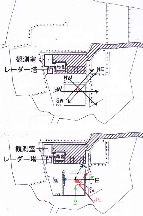 風向ずれ模式図