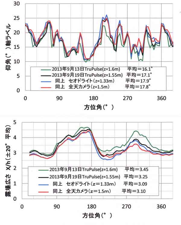 仰角9月19日