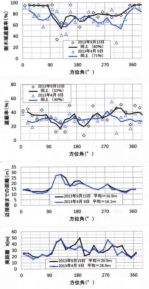 森林遮蔽率9月13日