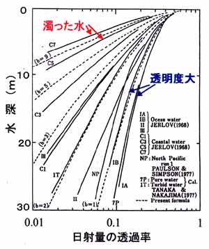 光の透過