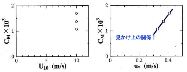 バルク係数