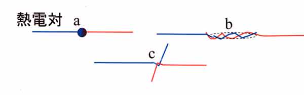 熱伝対の作り方