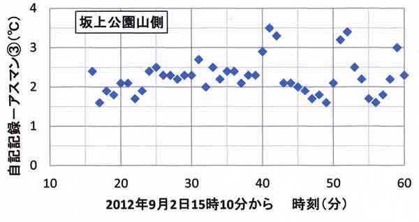 誤差、湧水公園