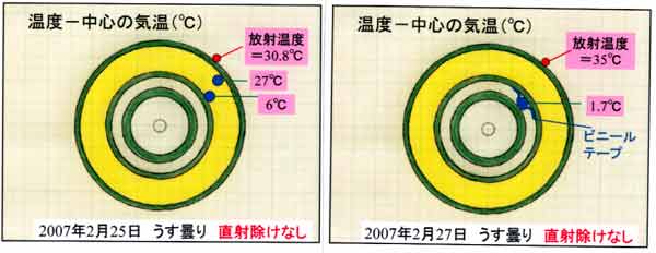 通風筒内部の温度上昇01