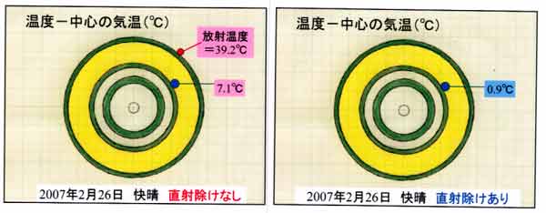 直射除けの有無と温度上昇02