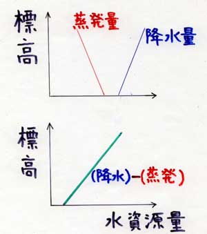 山ある国は豊か