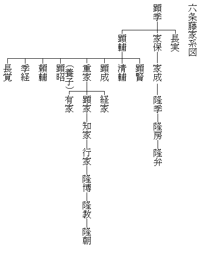 藤原重家 ふじわらのしげいえ 大治三〜治承四(1128-1180)
