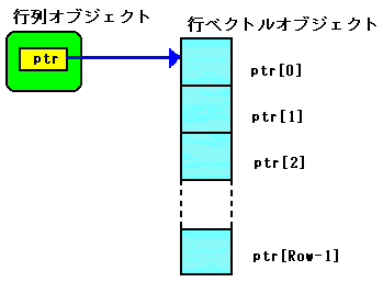 sNX̓CAEg