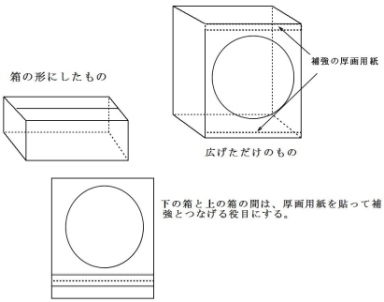 段ボール箱の構造